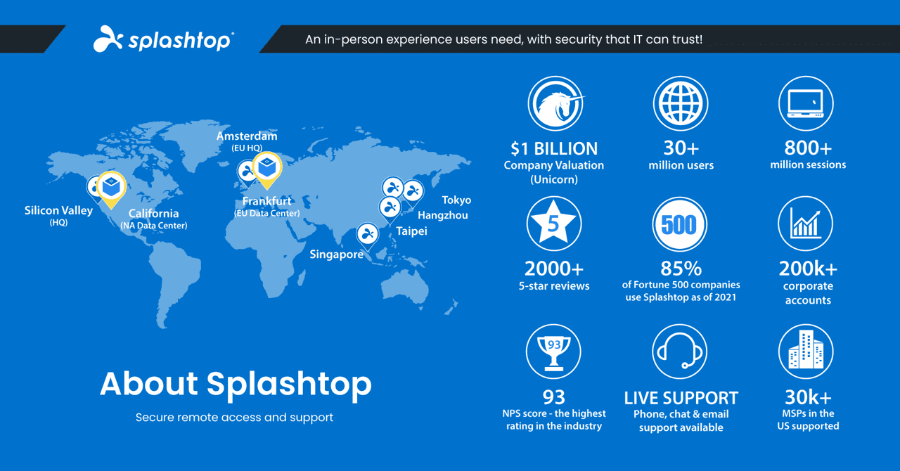 About Splashtop